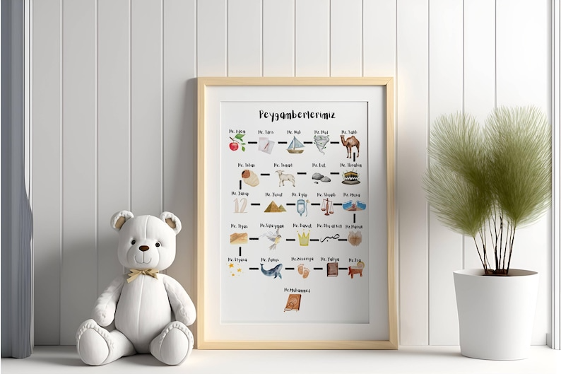 Islamische Kinderzimmer Wandkunst, Islamische Wandbilder, Propheten im Islam, Türkische Kinderzimmerkunst, Islamische Bildungsposter