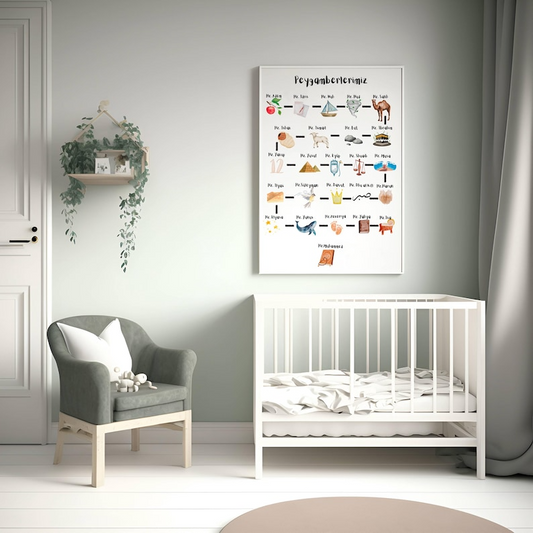 Islamische Kinderzimmer Wandkunst, Islamische Wandbilder, Propheten im Islam, Türkische Kinderzimmerkunst, Islamische Bildungsposter